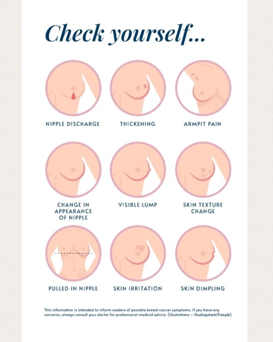 Graphic showing different issues found in breasts. Listed above.